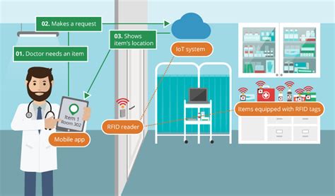 rfid hospital patient tracking|rfid asset tracking in hospitals.